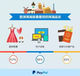paypal跨境贸易报告,欧洲 小语种 市场大有可为
